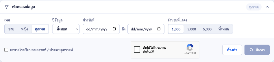 แถบตัวกรองข้อมูล มีตัวเลือกเพศ ปีข้อมูล ช่วงวันที่ จำนวนที่แสดง ปุ่มล้างค่าและค้นหา