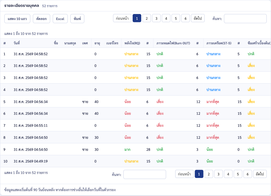 ตารางรายละเอียดรายบุคคล พร้อมปุ่มส่งออกคัดลอก Excel พิมพ์ และช่องค้นหา